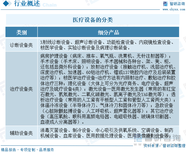 【市场分析】2025年中国医疗设备行业市场发展概况一览（智研